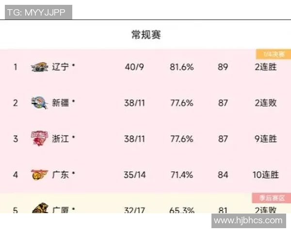 武汉足球队在邀请赛中以100分稳居积分榜首位展现强劲实力