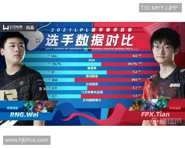赛后复盘：FPX vs RNG的心理素质