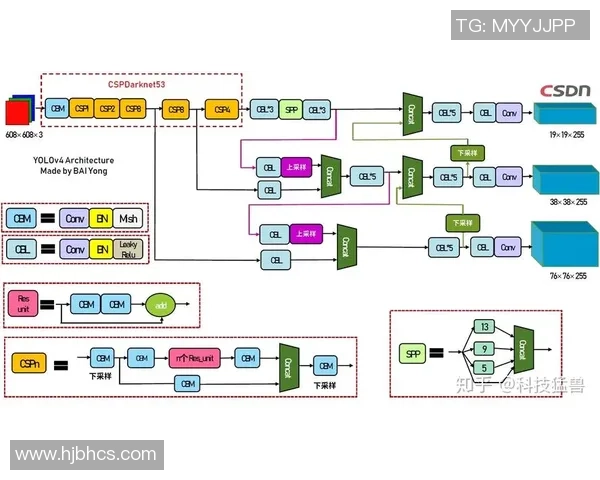 专业解读：V5的转换打法